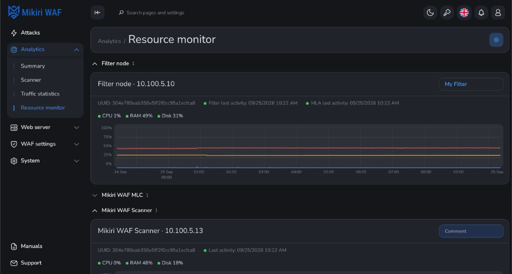Resource monitor — Filter nodes
