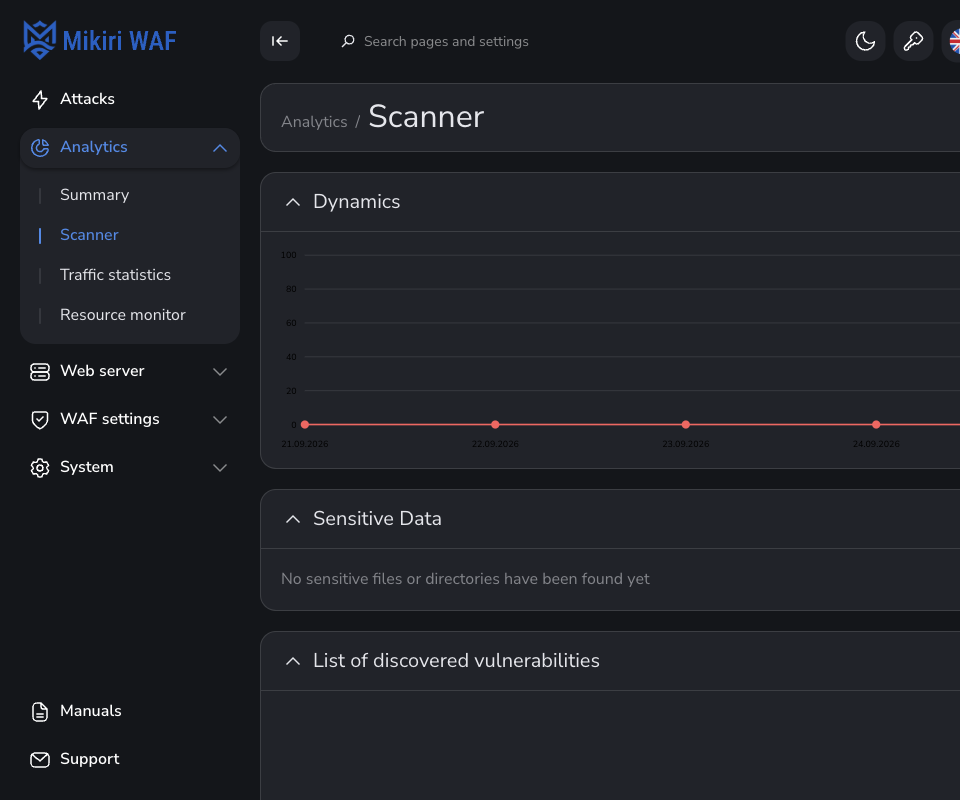 Scanner — dynamics and sensitive data