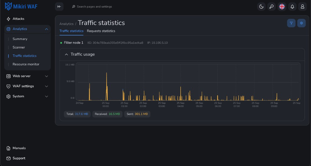 Traffic usage of a Filter node