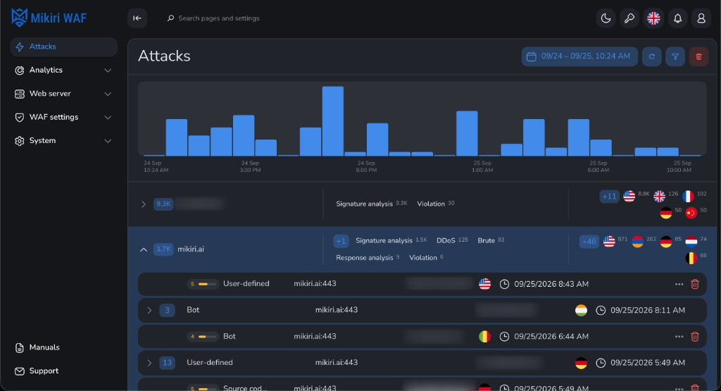 Attacks grouped by host